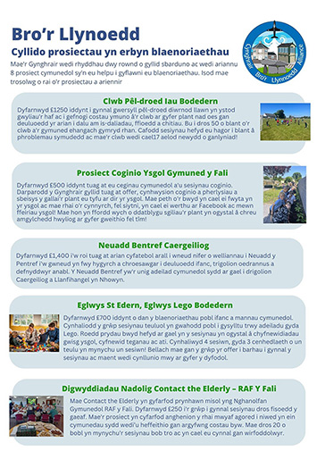 bro llynnoedd  Astudiaethau Achos